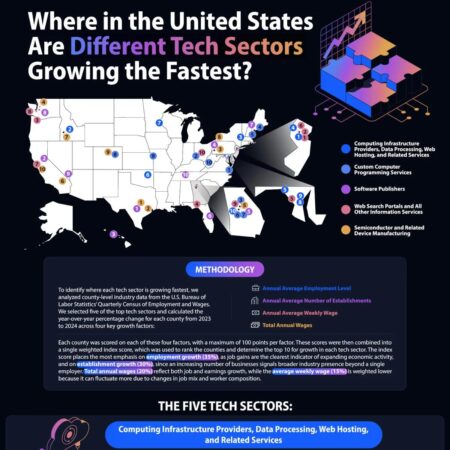 Where in the United States Are Different Tech Sectors Growing the Fastest?
